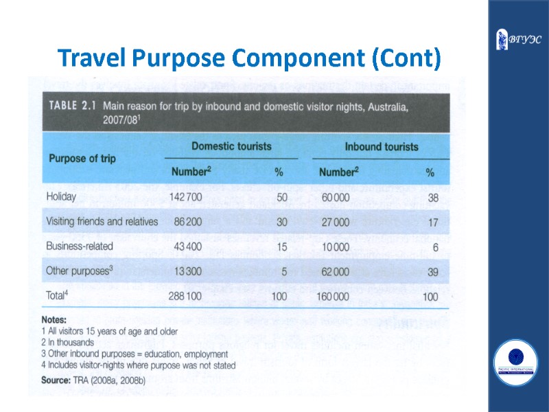Travel Purpose Component (Cont)